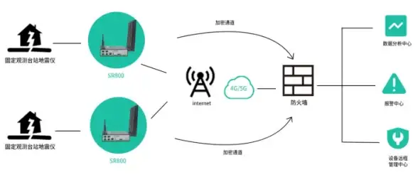 🔥攻略秘籍🔥隐藏奖励🔥灵魂潮汐1-5关卡全爆料+极速通关路线大公开
