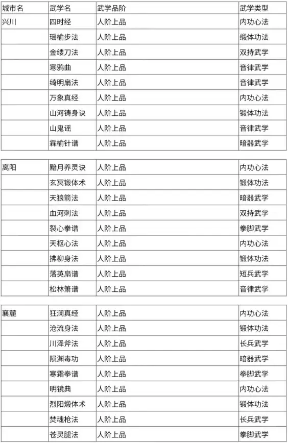 攻略秘籍🛡实用技巧 保卫萝卜17关完美通关详解