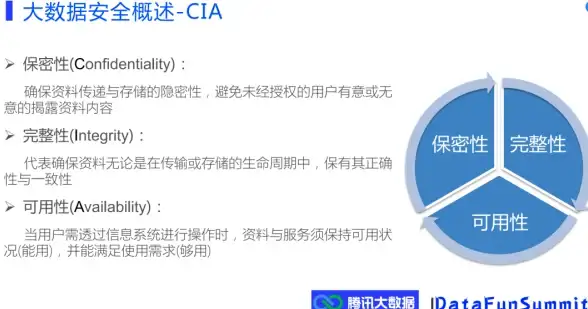 Oracle报错|Manifest文件校验失败 ORA-53067:validation failed for manifest file 故障修复与远程处理