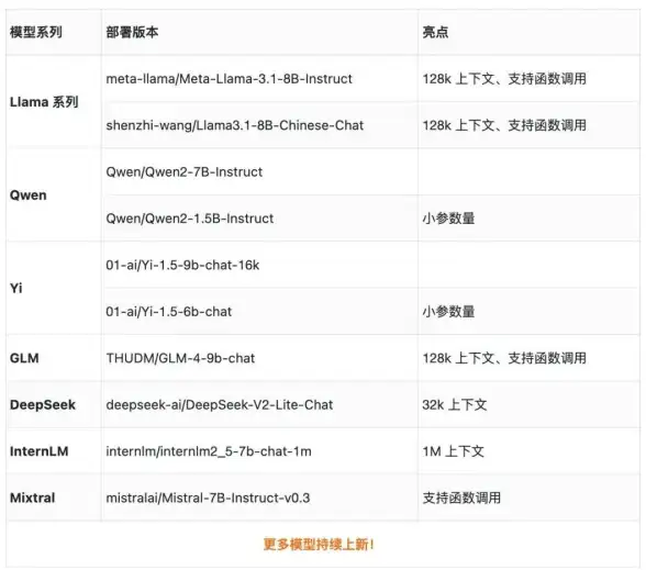 安全聚焦｜深度揭秘易语言封包发送技巧与维护防护—信息安全风险速览！