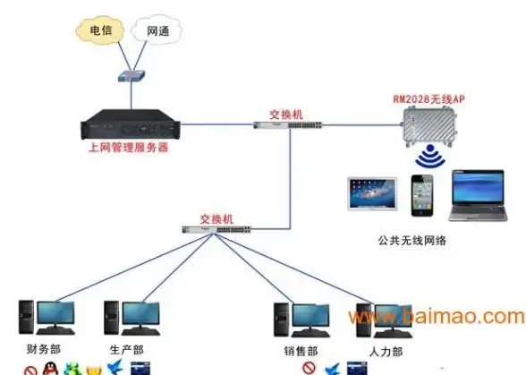 VPS测评 云服务器体验：bitsflowcloud LAX Premium VPS上手实测与性能跑分