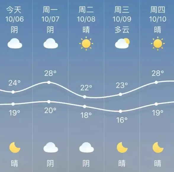 VPS测评 云服务器体验：bitsflowcloud LAX Premium VPS上手实测与性能跑分