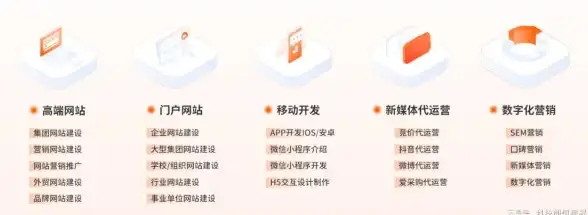 高防服务器,多运营商 江苏镇江高防服务器租用，支持多运营商高并发应用