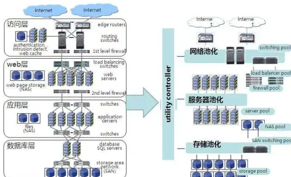Oracle报错 故障修复 ORA-47400 Command Rule violation 报错原因及远程处理方法
