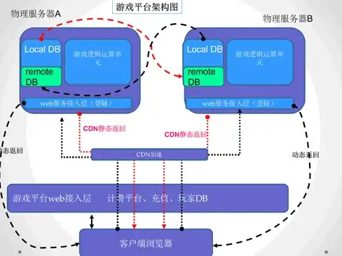 Oracle报错 故障修复 ORA-47400 Command Rule violation 报错原因及远程处理方法