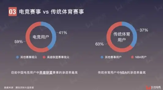 高防护盾🛡极速云端⚡夏日风暴来袭，大网数据高防云服务器与物理机限时双重钜惠