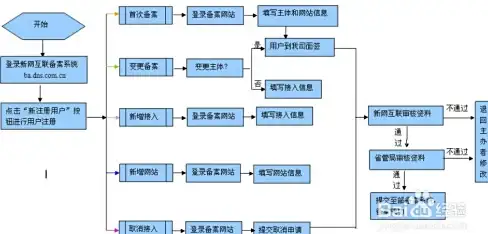 攻略🔥热血修仙 问剑长生神念禁制实用技巧全解析