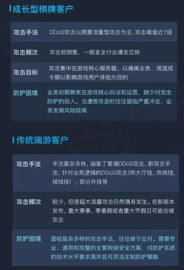 云原生|自动化 后浪云应用全生命周期管理实践与方法
