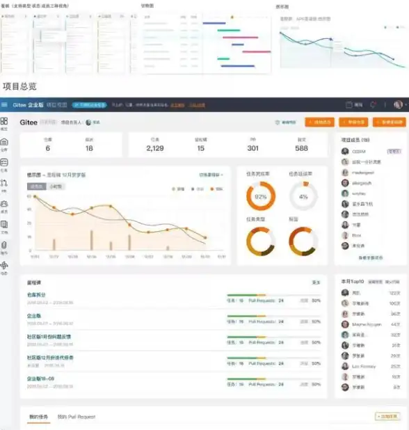 Redis缓存 服务器资源优化 一键清空Redis缓存，快速释放服务器空间，全面掌握全部清除命令redis