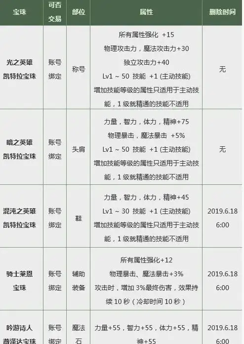 辽阳云服务器,高带宽-冬邦云提供辽阳机房高带宽稳定云服务器