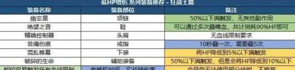 Oracle报错|远程修复 ORA-13543检索基线模板信息出错 故障处理与解决