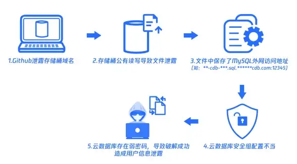 数据库管理 数据分析 SQL Server技术工作：一个技术发展前沿的岗位，sqlserver岗位