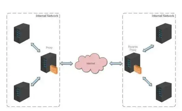 安全护航丨高速云端推荐┃精选日本VPS+新版Linux系统平台解析