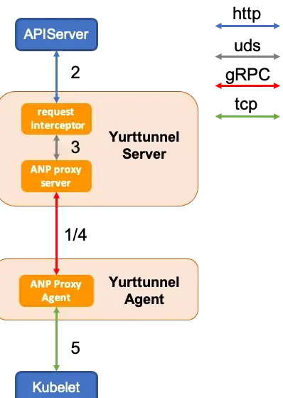 实用技巧推荐｜玩转Win10 Hosts文件—网络安全应用指南】全新场景解读与合规风险提示
