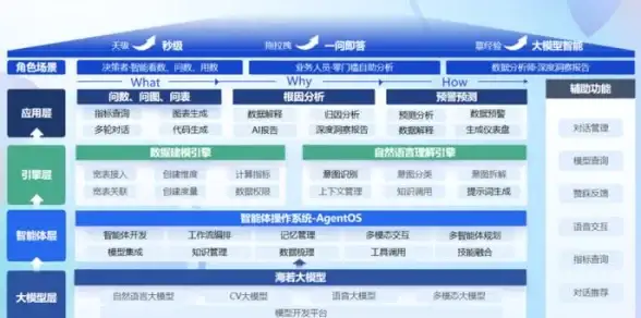 游戏攻略🔥长安幻想蛇年神兽红瑶技能详解与培养技巧大揭秘