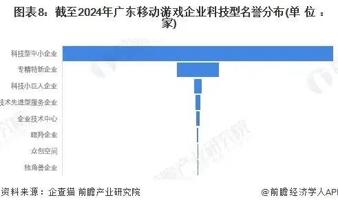 Redis统计|元素出现次数：研究Redis中元素出现次数的统计与是否出现过的判断