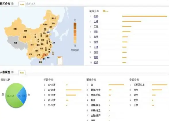 教育网络,延迟优化-泸州CDN节点提升教育网资源访问时延调优