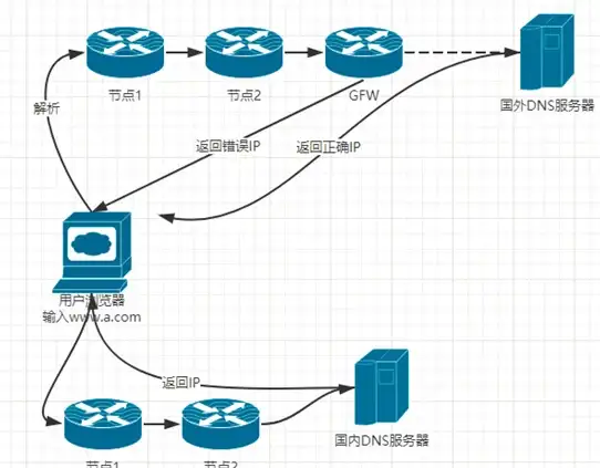 紧急防护！安全护航ASP—高效文件管理源码防隔离风险┃信息安全tips