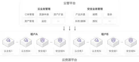 日本IPVPS评测🌏莱卡云双ISP住宅IP VPS性能全面解析