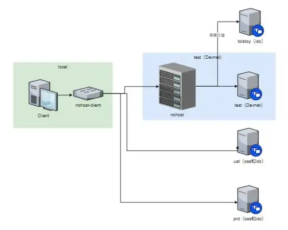 实用技巧 VPS高效清理神器 一键清理bat脚本环境搭建速览】