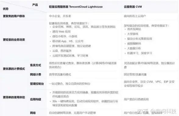 热门🔥杰出伙伴💎养成必看 剑侠问宗神·美杜莎伙伴全方位进阶培养攻略