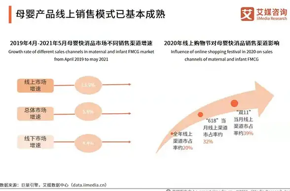 云端直连｜高效同步指南┃vagaa服务器列表与云存储集成全解析