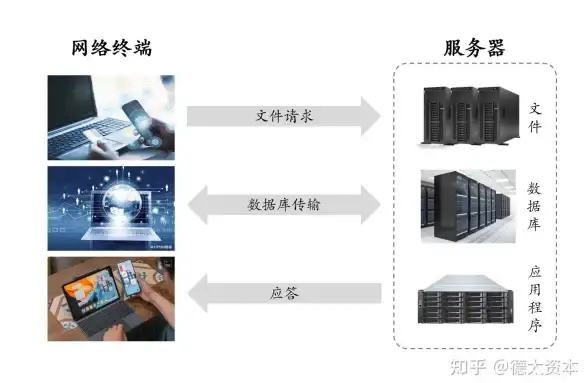 高防机房,网络安全-冬邦云绍兴高防机房网络带宽及防护实力