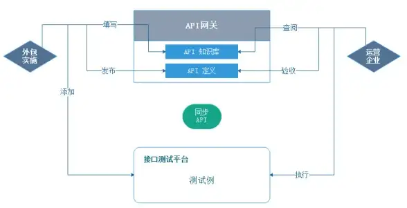 Sybase性能优化|数据库监控：保留中心词教你检查Sybase数据库性能的方法