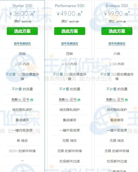 角色推荐⚡实力派⚡操作党必看，dnf爬山角色选择全解析2024最新版！