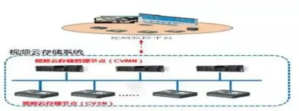 高可用|登录故障 centos vip无法访问导致centos系统无法进入登录界面解决方法