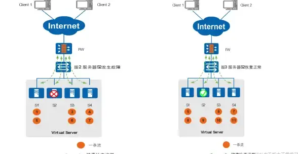 VPS测评 香港服务器 搬瓦工香港CN2 GIA线路深度体验：HKHK_8机房性能解析