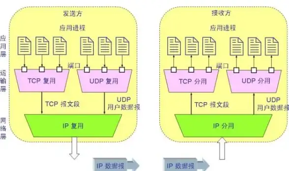 虚拟主机端口异常警示｜主机eve端口占用深度解析—IDC安全焦点