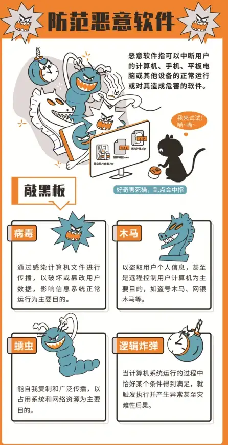 前瞻：安全护航！高效防护自动发卡平台源码风险—安全防护指南】