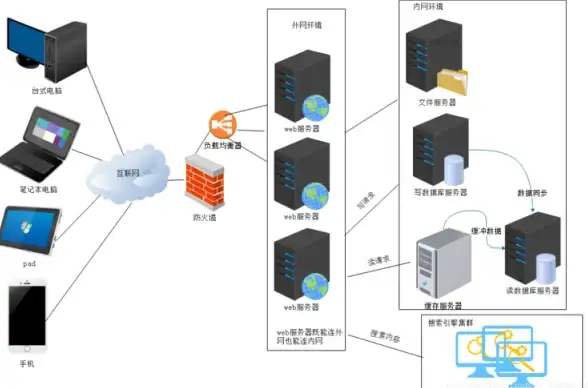 美国中部🌎服务器💻深度揭秘：uqidc堪萨斯VPS性能全方位实测
