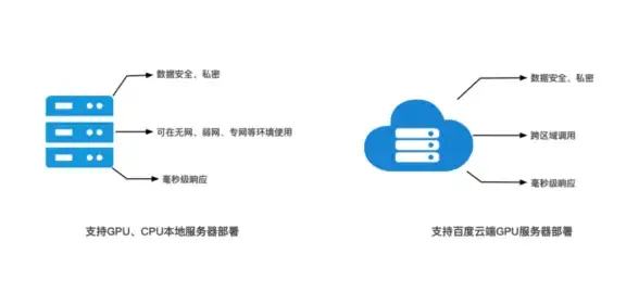 【独家解析】欧洲VPS私服搭建全攻略｜高效实用技巧与安全要点—游戏运维宝典！