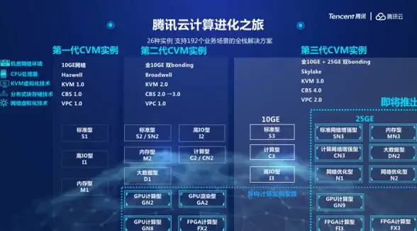 手机校验 前端开发 Jquery实现手机号格式验证的常用代码片段