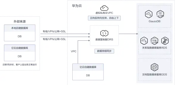 MySQL报错|远程修复 MySQL Error number:MY-013179;Symbol:ER_NO_PATH_FOR_SHARED_LIBRARY;SQLSTATE:HY000 故障处理