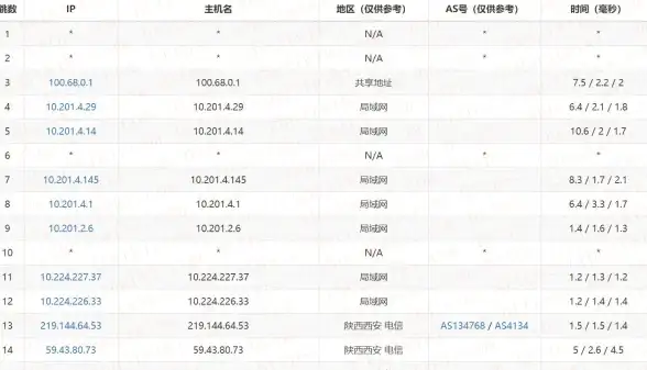 活动🔥新春攻略 详解地下城堡2黑暗觉醒限时礼包内容揭秘