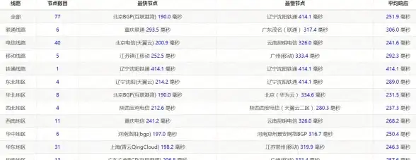 技巧速递｜彩虹岛云主机安全防护宝典—云计算安全防黑指南【实用干货】