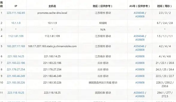 合规升级 数据安全新风暴—秒懂高效掌握CNDS合规要点【数据合规速递】