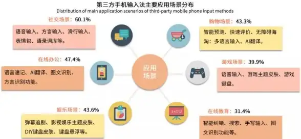 高防御力🚀极速网络 onetechcloud美国VPS，强劲高防护加持，CUII专线带来更流畅体验