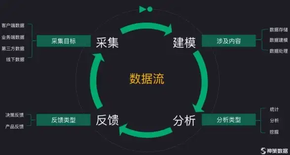 网络防护新动向 ARP病毒清除实战秘籍亮相—自动化脚本赋能安全运维【行业深度解析】