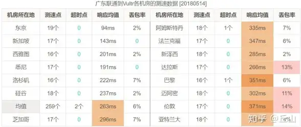 高性能🚀云计算｜解锁澎湃算力！ISIF Cloud香港EPYC云10G带宽新品重磅上线
