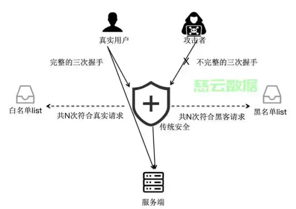 资讯 iPad电影下载难题全解秘籍 热门焦点 日本VPS提示应对技巧全攻略