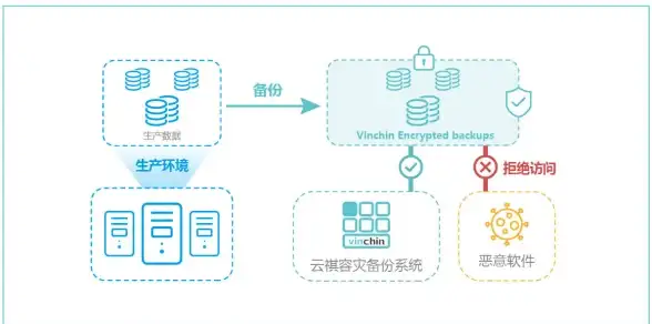 数据库|知识测试 SQL Server测验：检查你的数据库知识！sqlserver测验