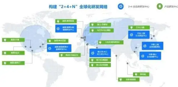 CDN优化,运维安全-铜仁CDN机房持续运行的要素及建议