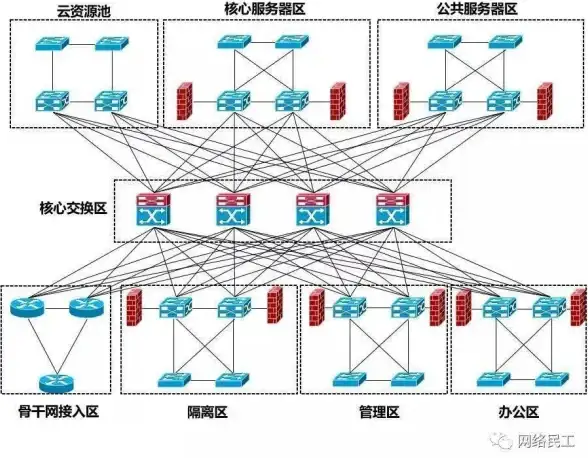 Web开发 数据交互 Apache与POST方法实现数据库操作，解析apache post数据库应用
