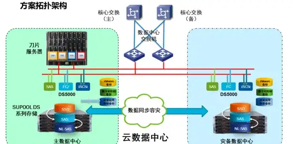 游戏热讯┃重磅更新解读—DNF手游服务器扩容进展全汇总【资讯盘点】