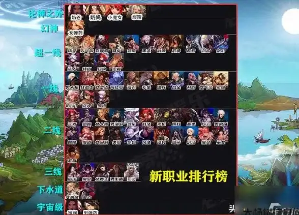 Oracle报错 故障修复 ORA-23386:replication parallel push无法创建从进程 远程处理方法