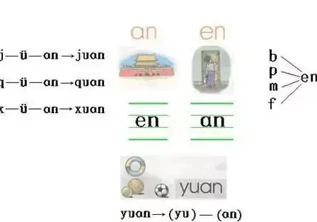 表达 紫色单词 高能解析：实用必看英语表达技巧全解 热门英语标签